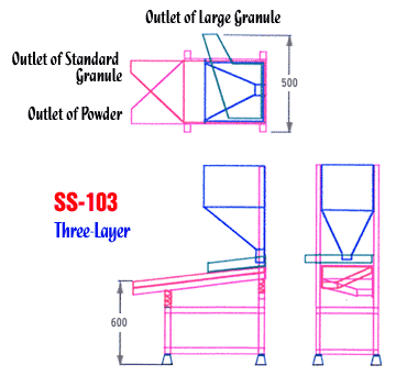 SS-103 Three-Layer Vibrating & Sieving Filter